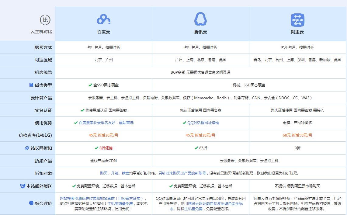 东山云主机代理对比.jpg